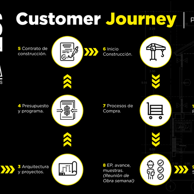 Costumer Journey Papás a la Obra